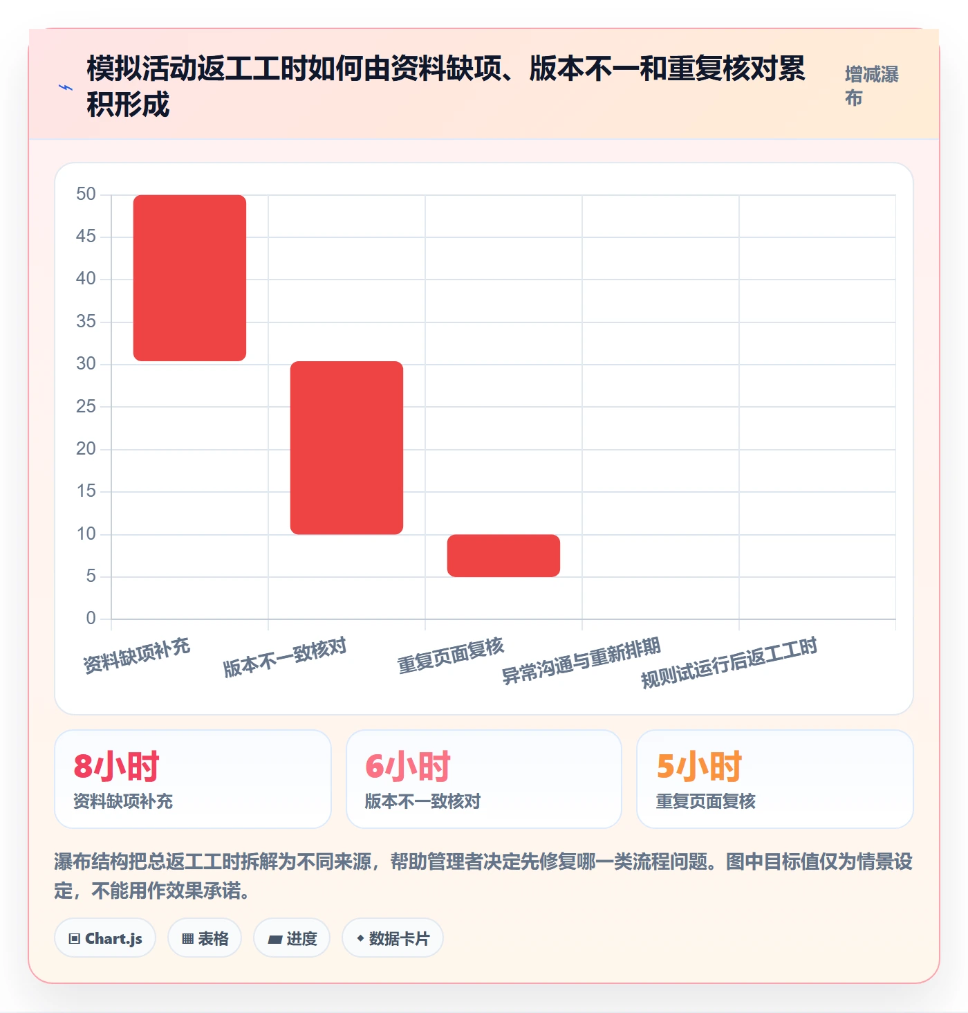店铺运营管理团队协同：岗位分工从哪里开始