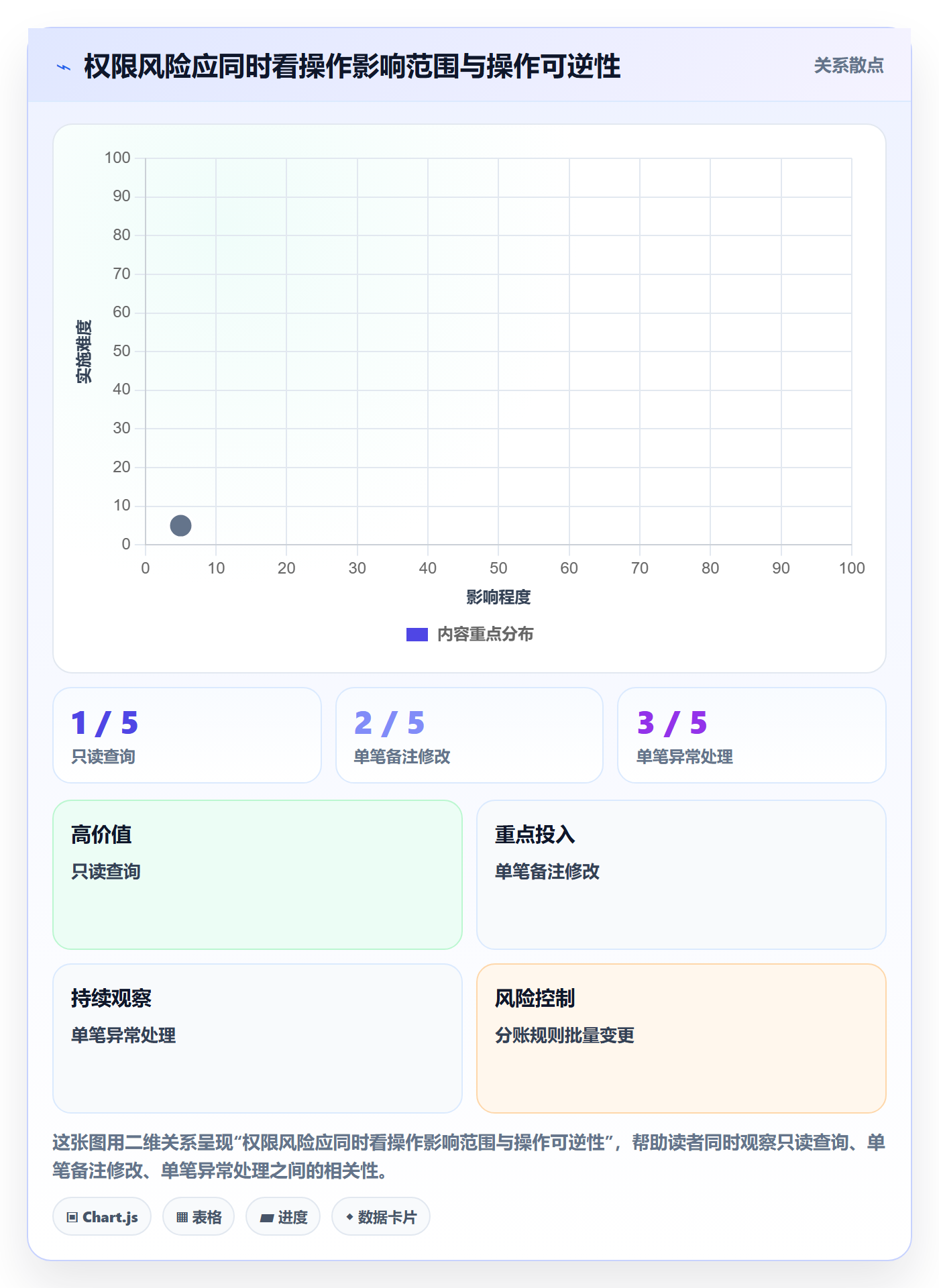 分账系统使用技巧：权限风控对应的精细化运营方法