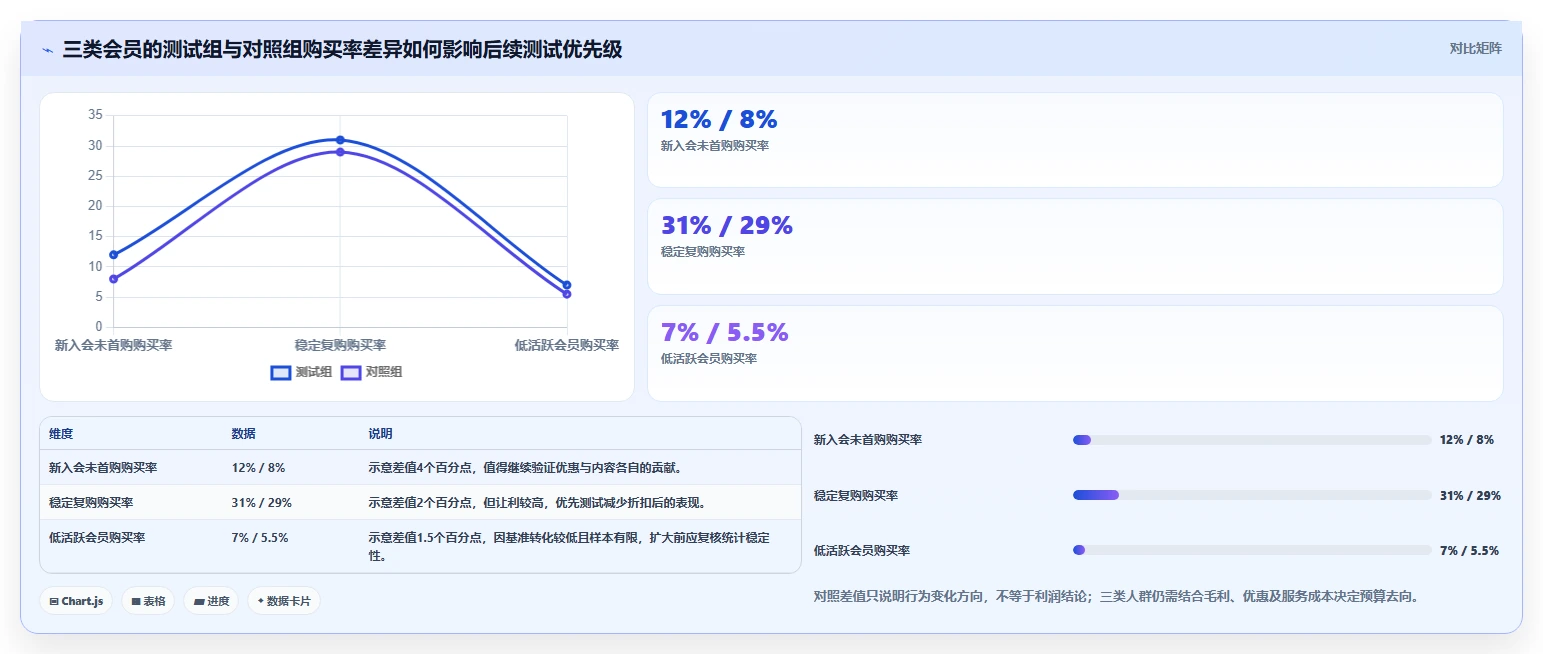 电商crm系统应用思路：围绕会员分层拆解成本控制
