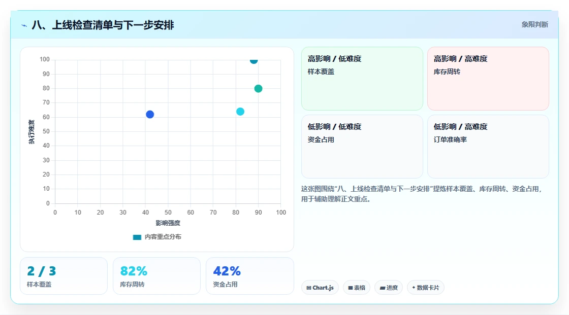 八、上线检查清单与下一步安排