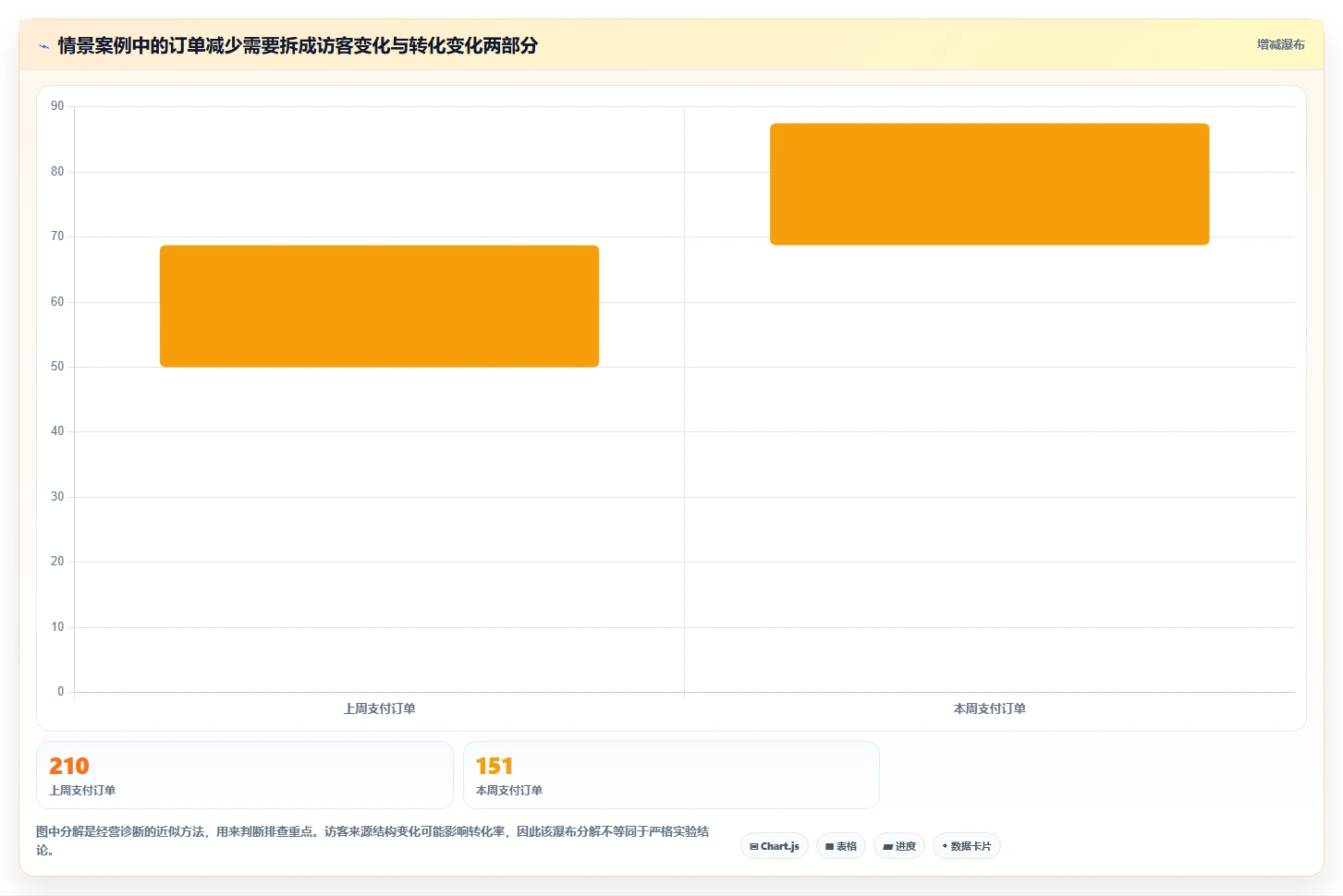 电商数据运营怎么优化？先从商品分析的日常管理入手