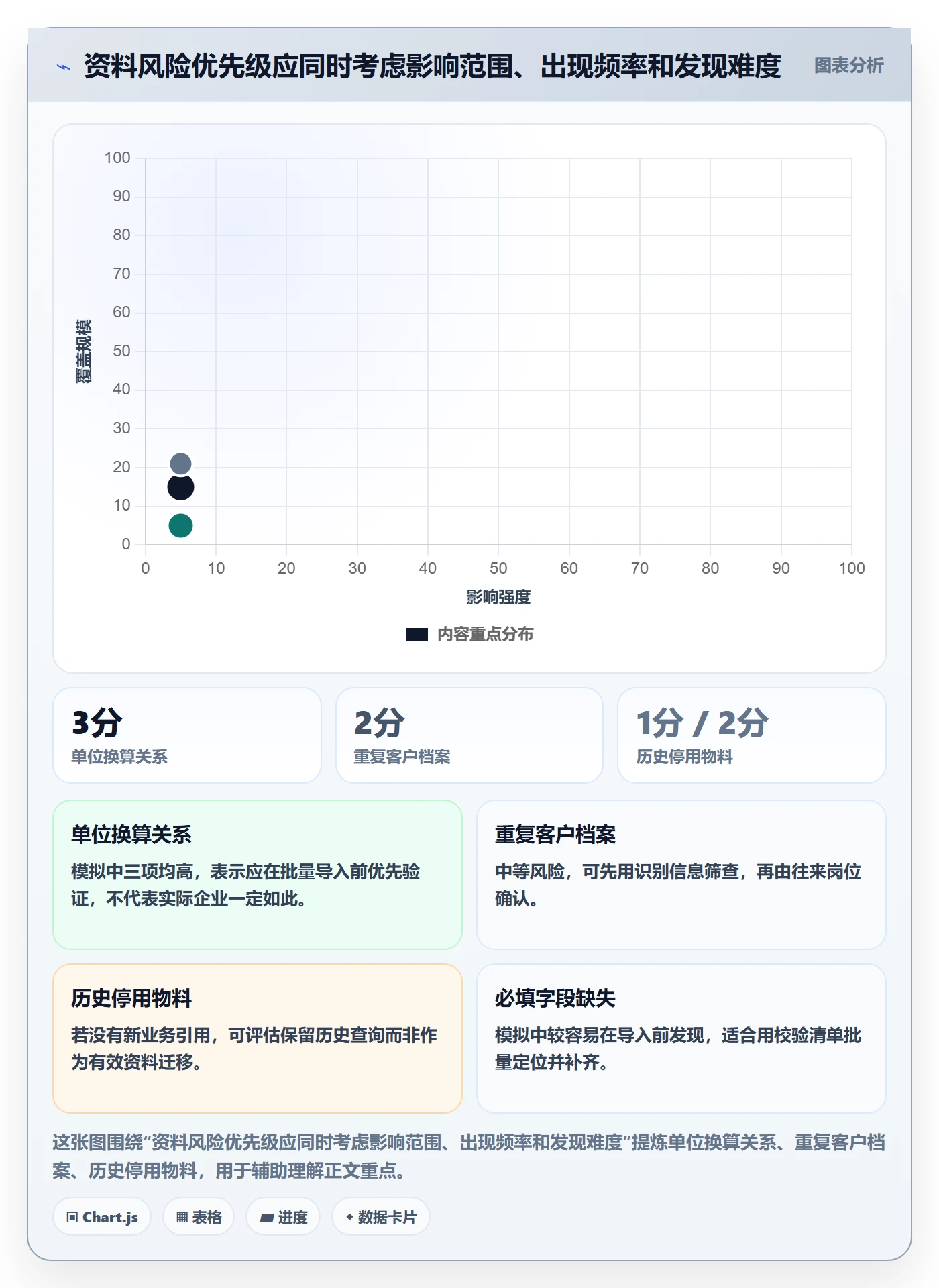 erp数据录入改造重点：从基础资料推进新手避坑