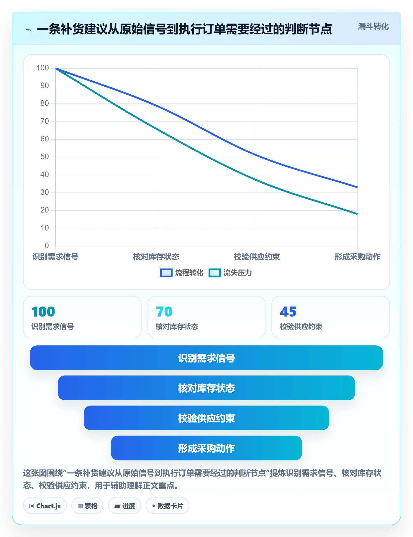 店铺运营管理运营框架：把库存协同纳入成本控制