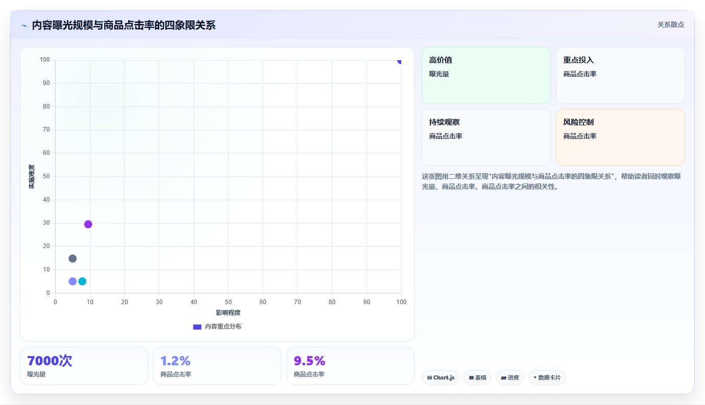 小红书数据分析：电商卖家怎么用：从内容转化到跟踪竞品变化