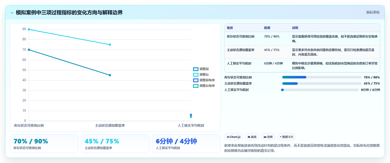 如何运营好一个店铺使用技巧：用户服务对应的常见误区方法