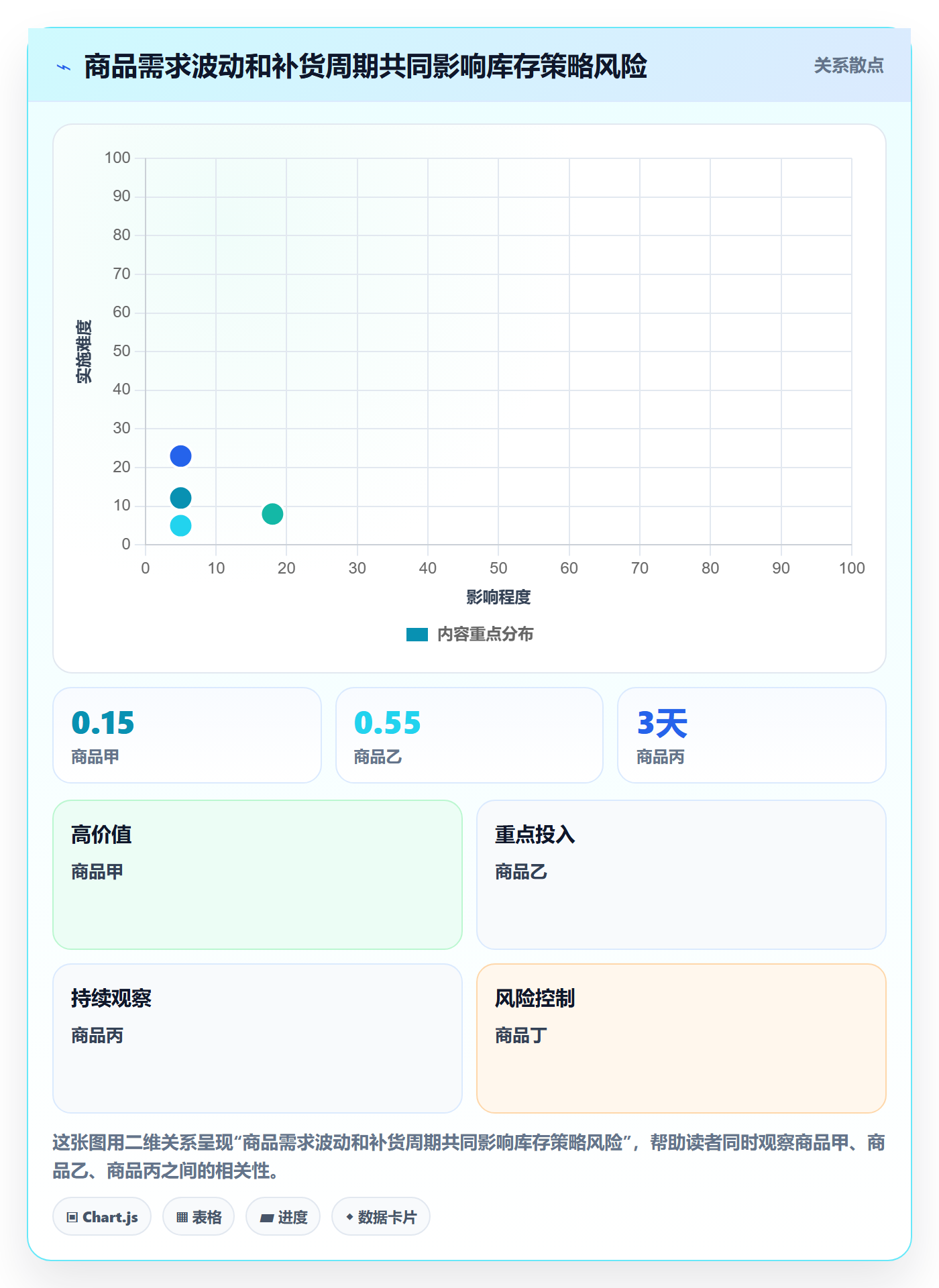 店铺运营管理决策指南：用成本控制判断库存协同方案