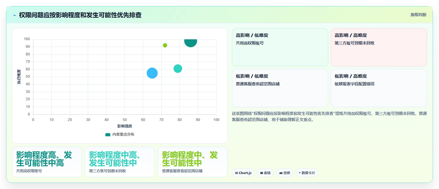 电商crm系统实施路径:权限合规如何完成系统搭建