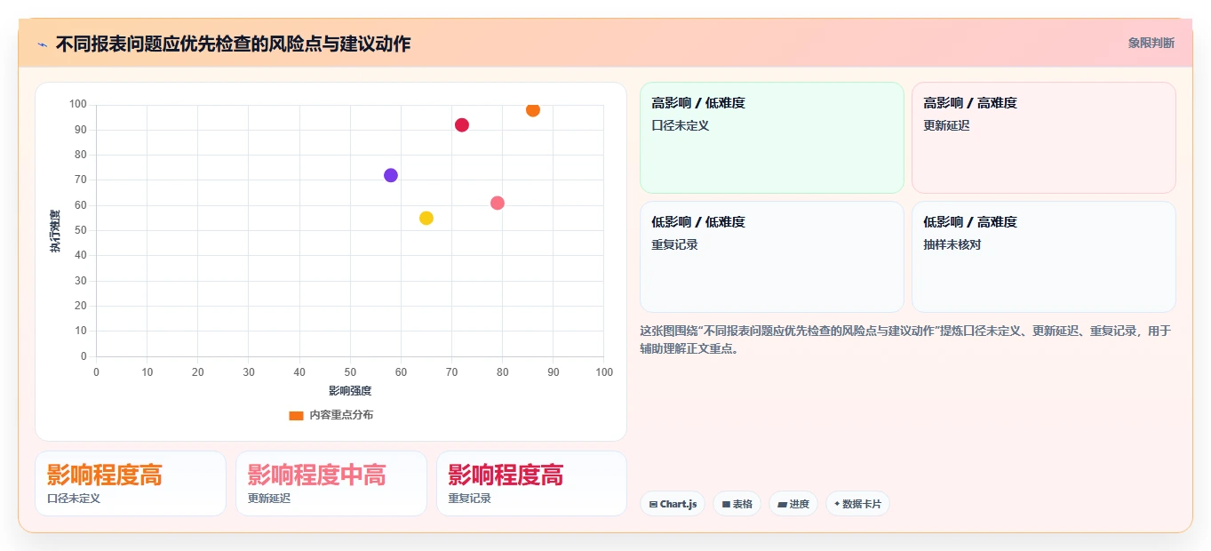 电商数据运营避坑指南：数据体系环节的实操教程要注意什么