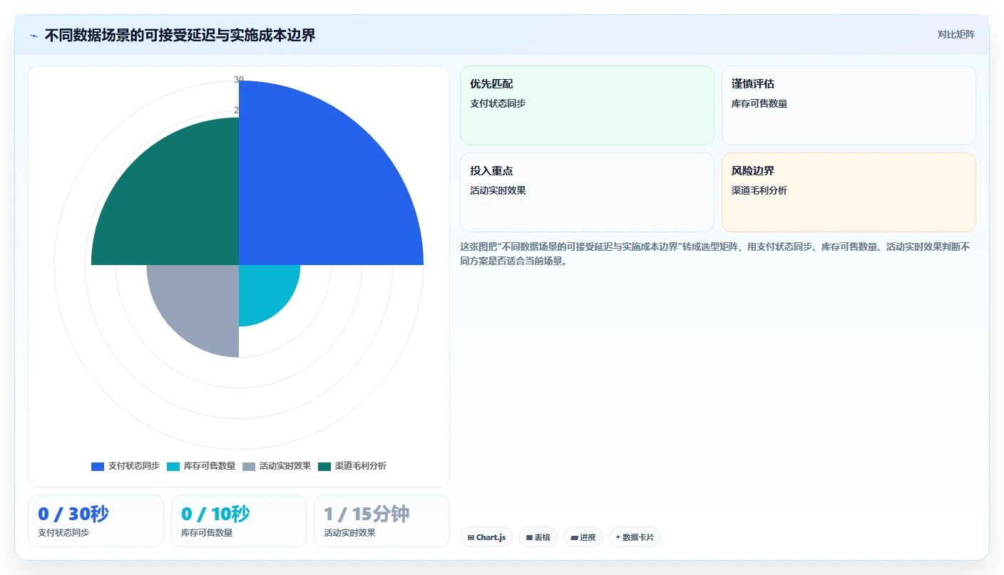 电商系统开发：运营负责人最佳实践：架构设计怎样稳步实现控制开发预算