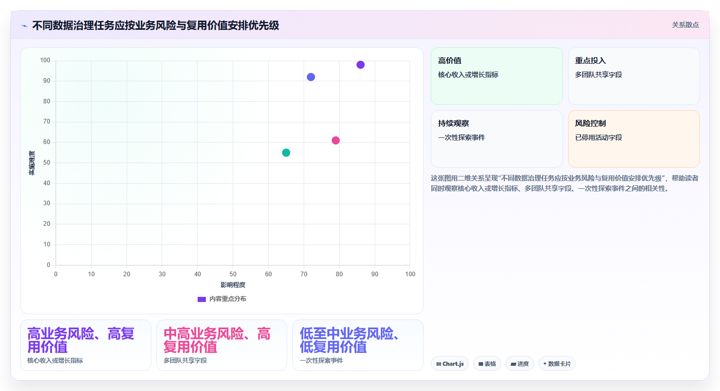 运营数据进阶课：围绕数据采集完善标准化管理