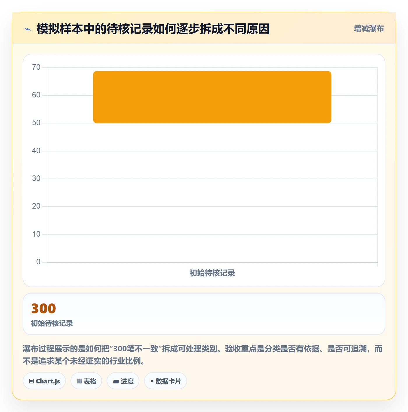 分账系统进阶课：围绕对账管理完善选型方法