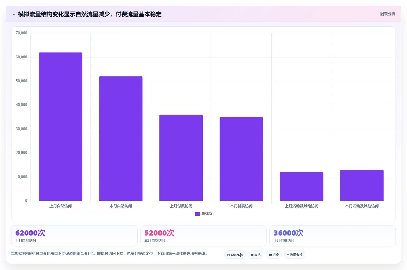 电商数据运营使用技巧：经营复盘对应的风险排查方法