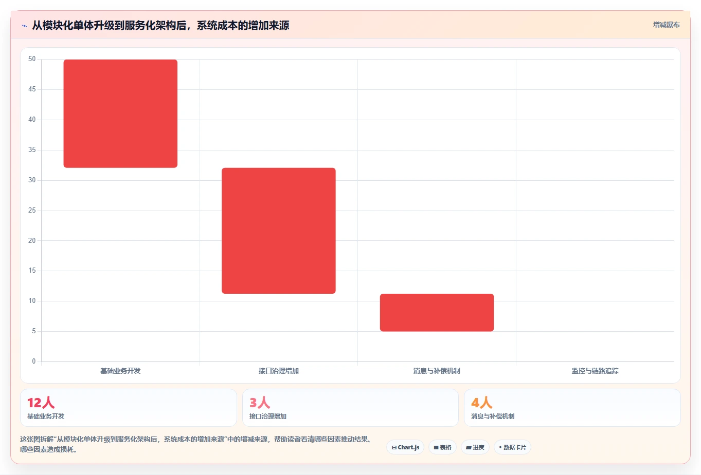 电商系统开发：供应链团队怎么用：从系统架构到稳定业务接口