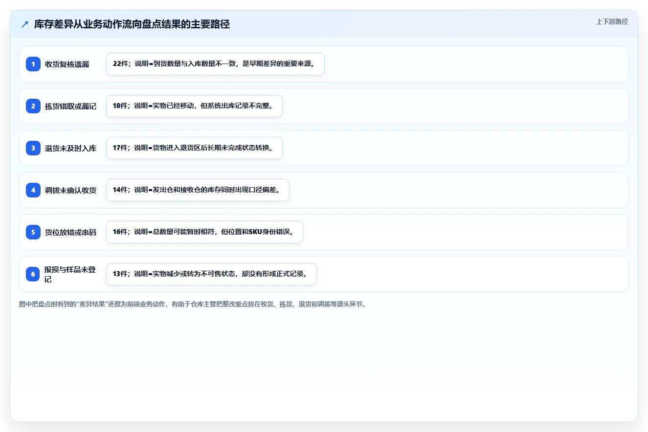 电商仓储管理：仓库新手怎么用：从库存盘点到缩短盘点时间
