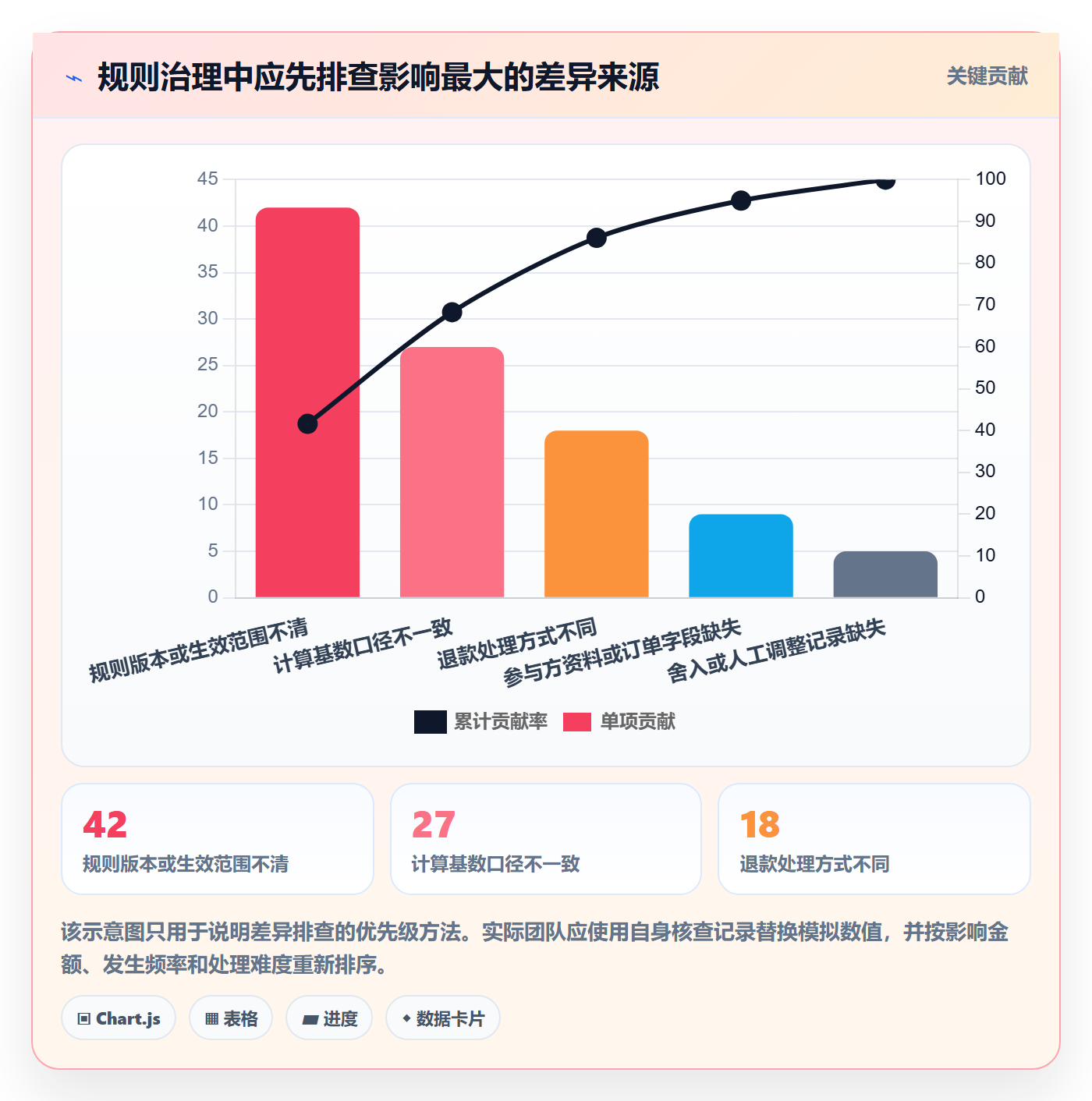 分账系统怎么优化？先从分账规则的系统搭建入手