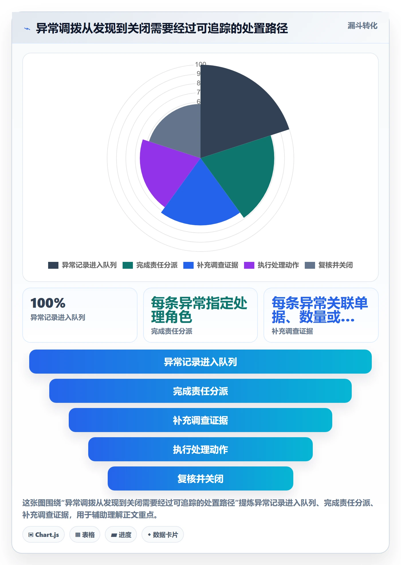 库存管理系统方案设计：多仓调拨场景的风险排查怎么做