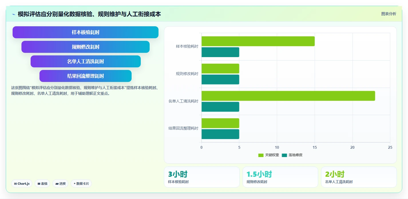 电商crm系统检查方法：通过会员分层评估工具对比质量