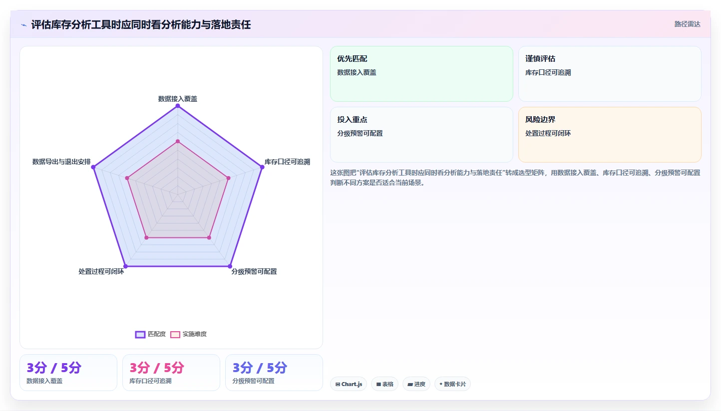 仓库安全库存管理怎么选？分级预警相关的中小商家判断标准