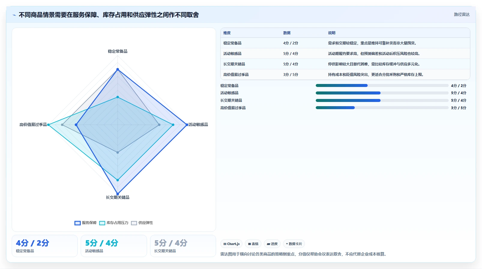 仓库安全库存管理运营框架:把补货点设置纳入旺季准备