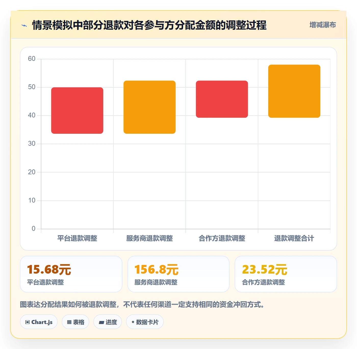 分账系统实施路径：多方结算如何完成核心功能