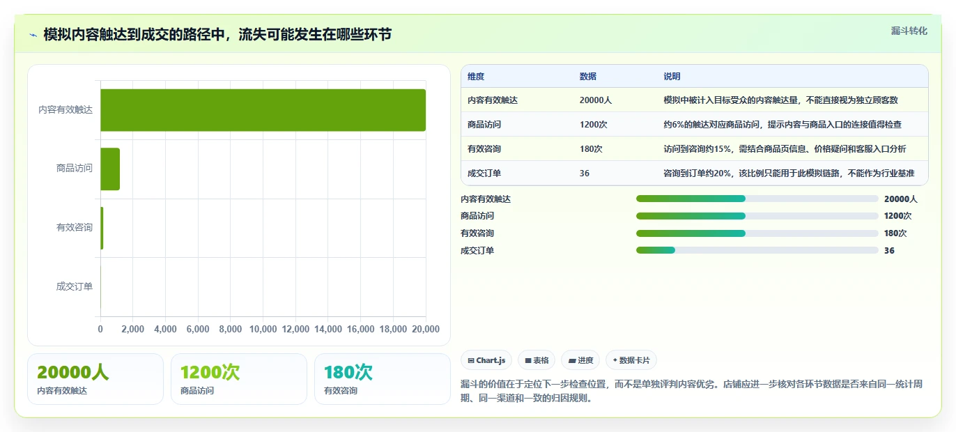 店铺运营包括哪些方面实践指南：内容运营的成本控制怎样更有效