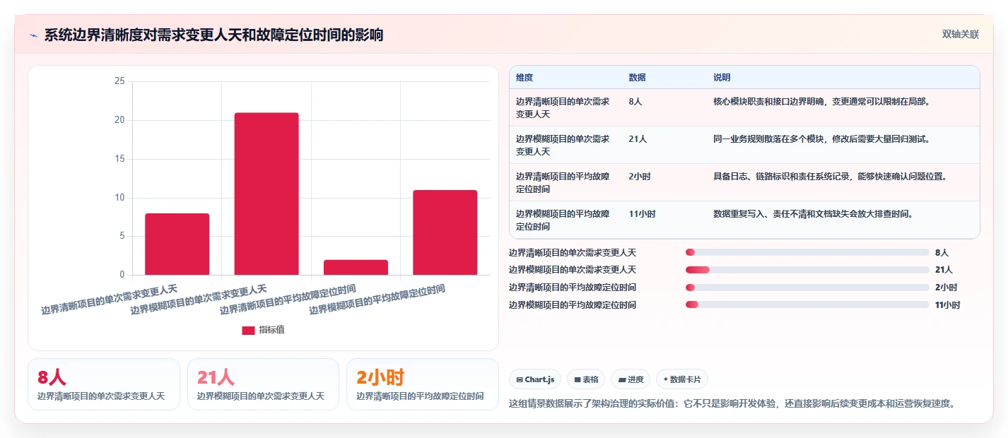 电商系统开发：项目经理决策指南：面对业务与技术脱节如何兼顾降低长期成本