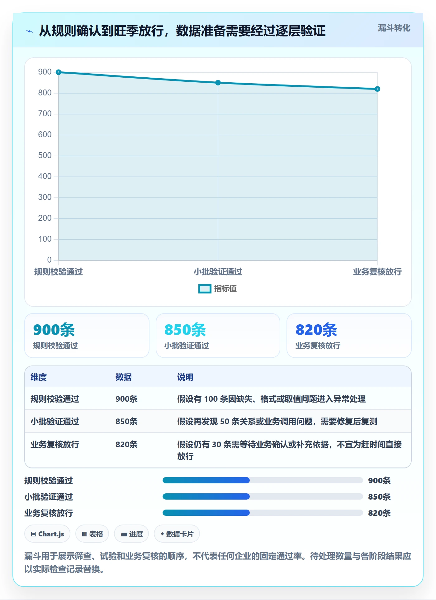 想做好erp数据录入，先掌握旺季准备中的质量检查