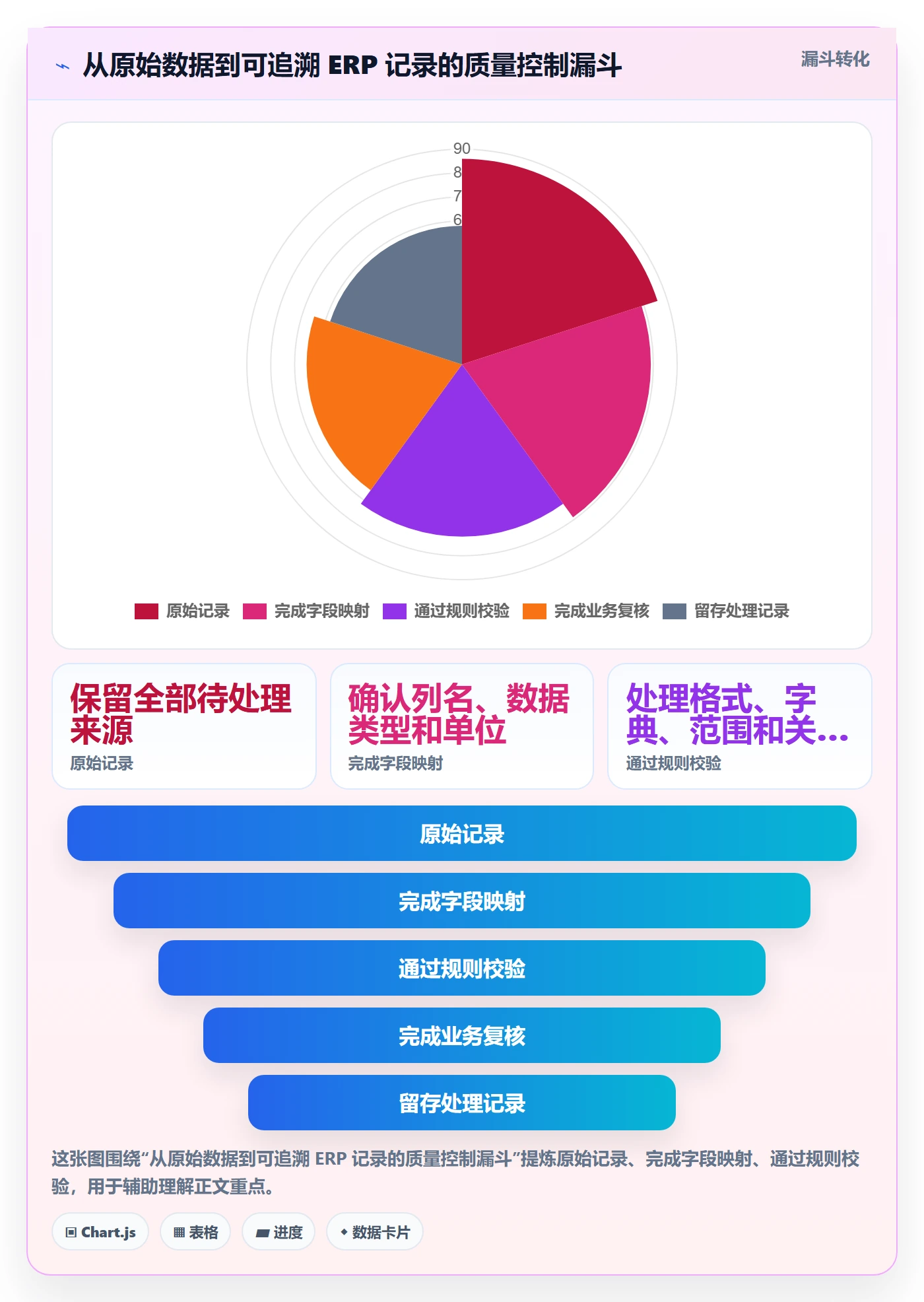 erp数据录入怎么用？字段校验场景下的实操教程拆解