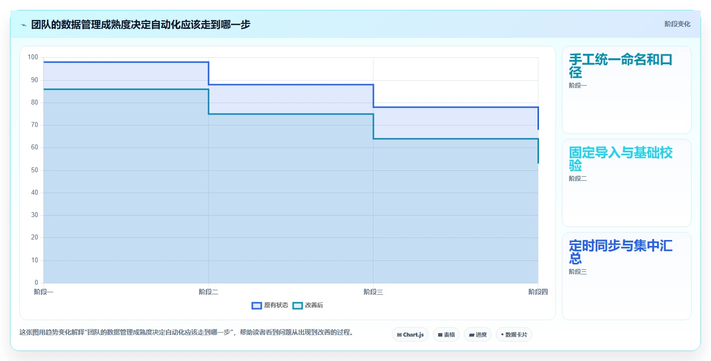 运营数据管理模板：围绕渠道对比开展自动化方案