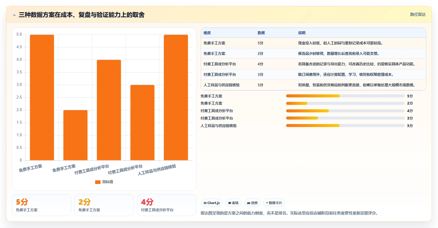 拼多多数据分析工具免费决策指南：用精细化运营判断选品数据方案