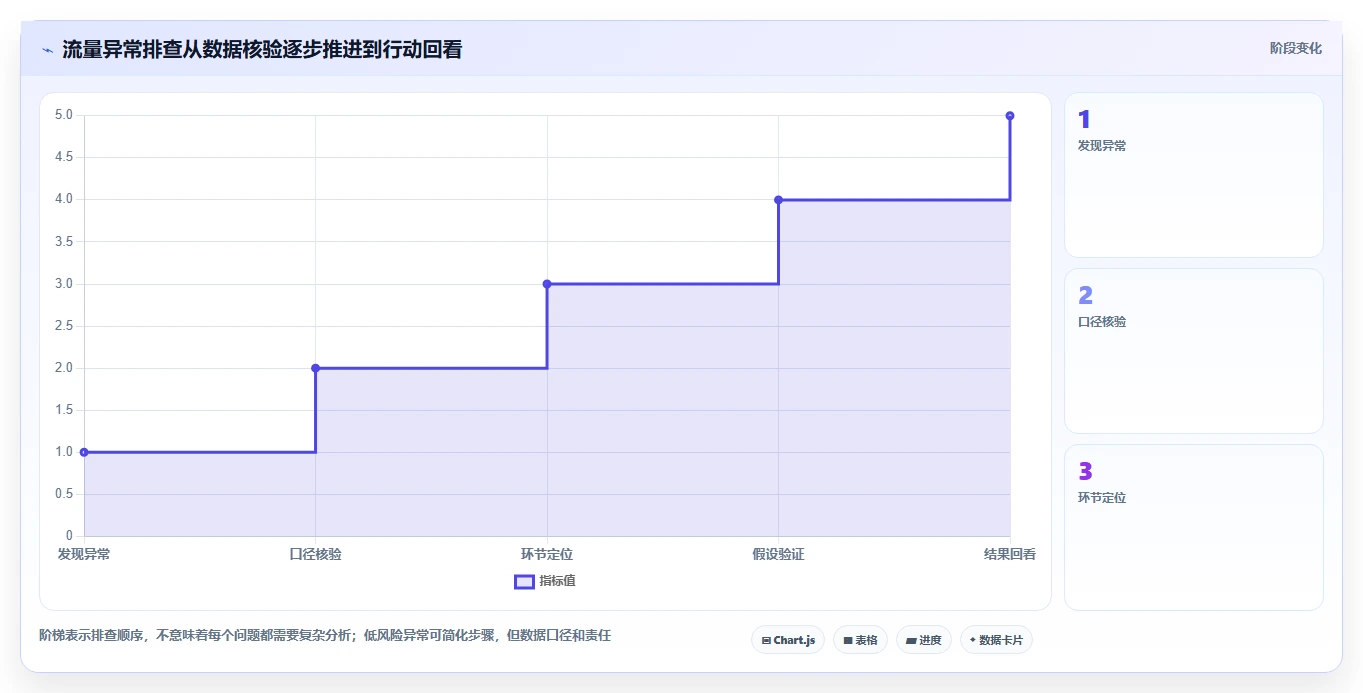 店铺运营包括哪些方面管理模板：围绕流量运营开展团队协同