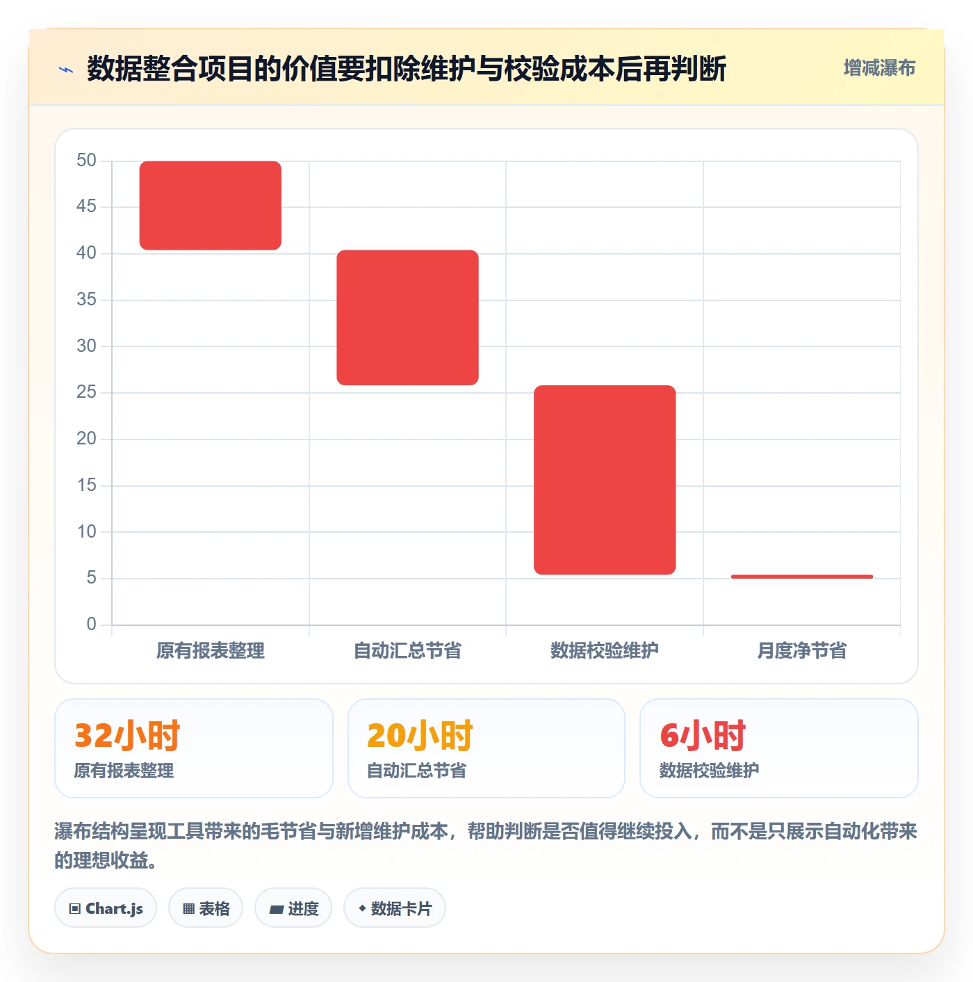 店铺运营管理选择标准：商品节奏维度如何评估效率提升