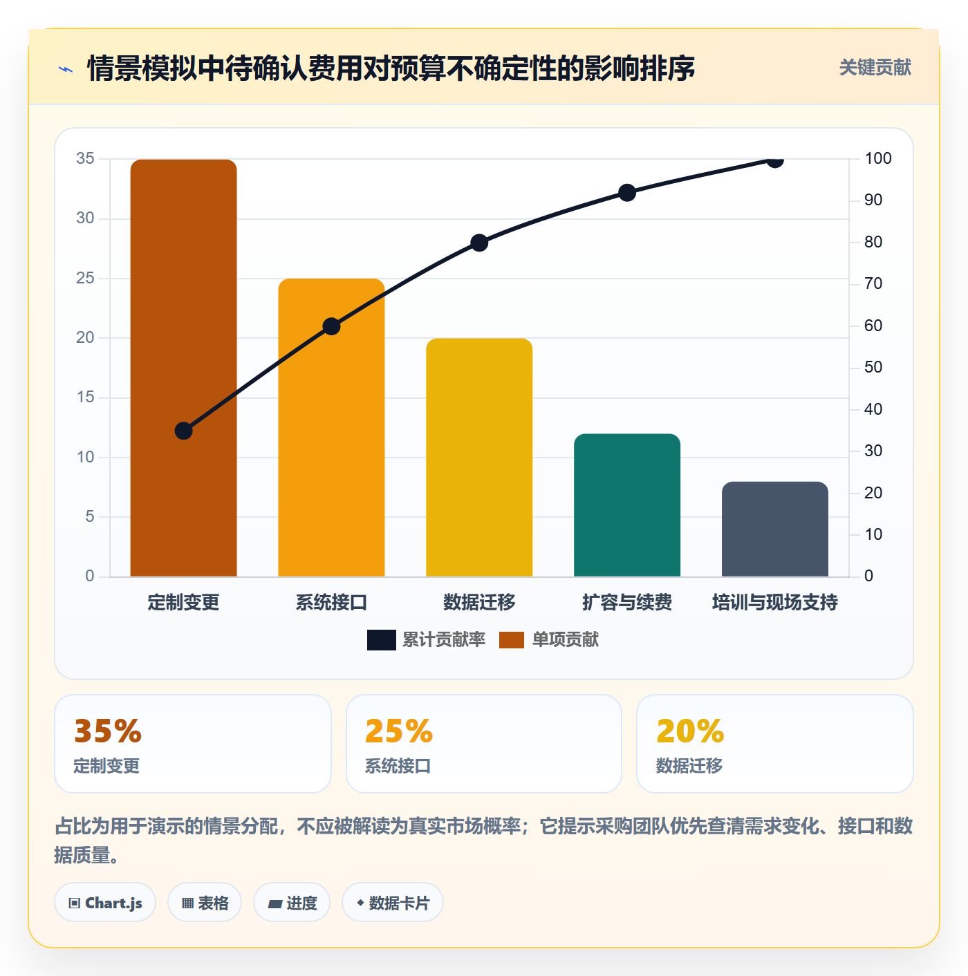 库存管理系统避坑指南：系统选型环节的成本控制要注意什么