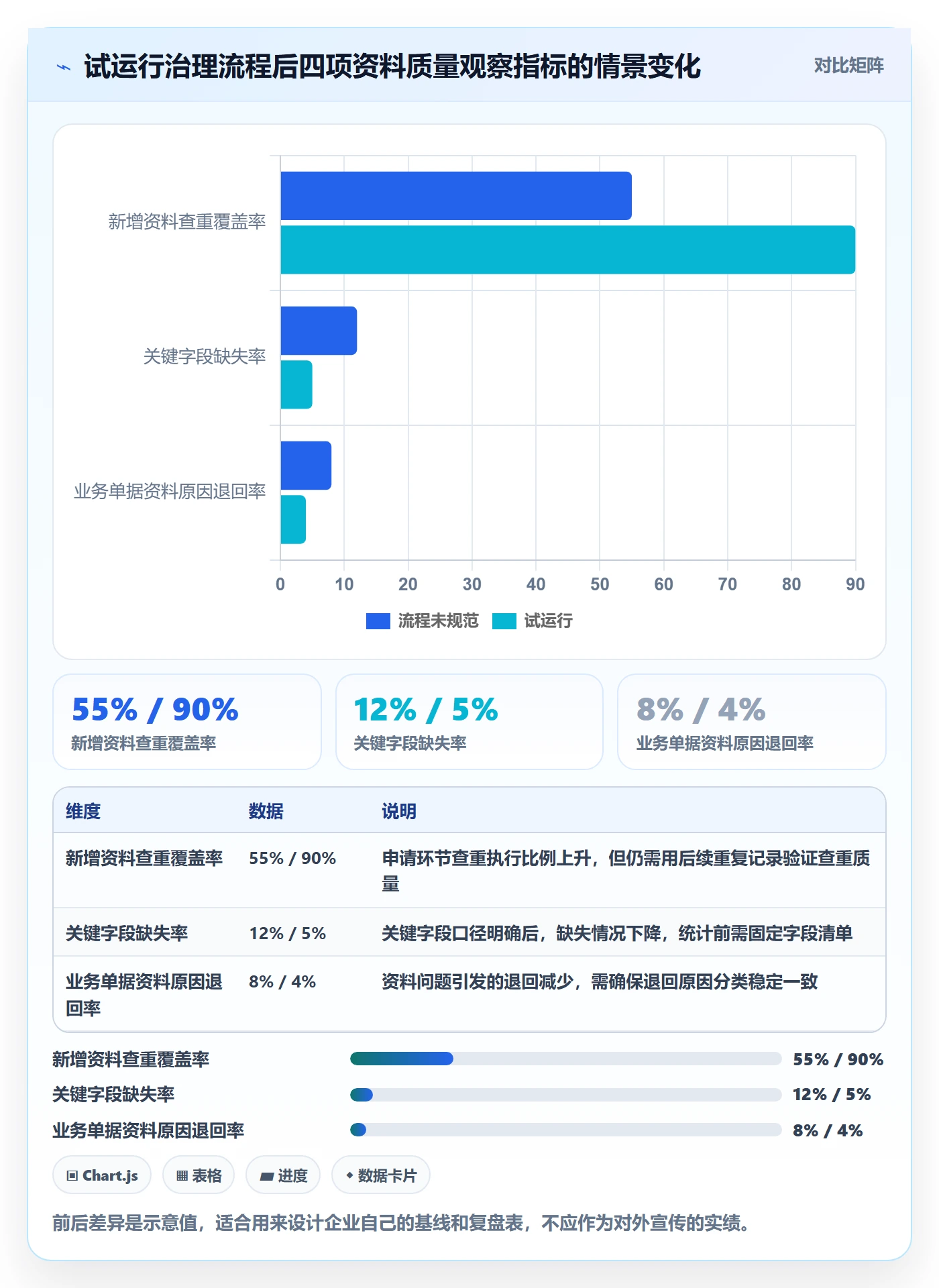 erp数据录入精细化运营全解析：重点看懂基础资料