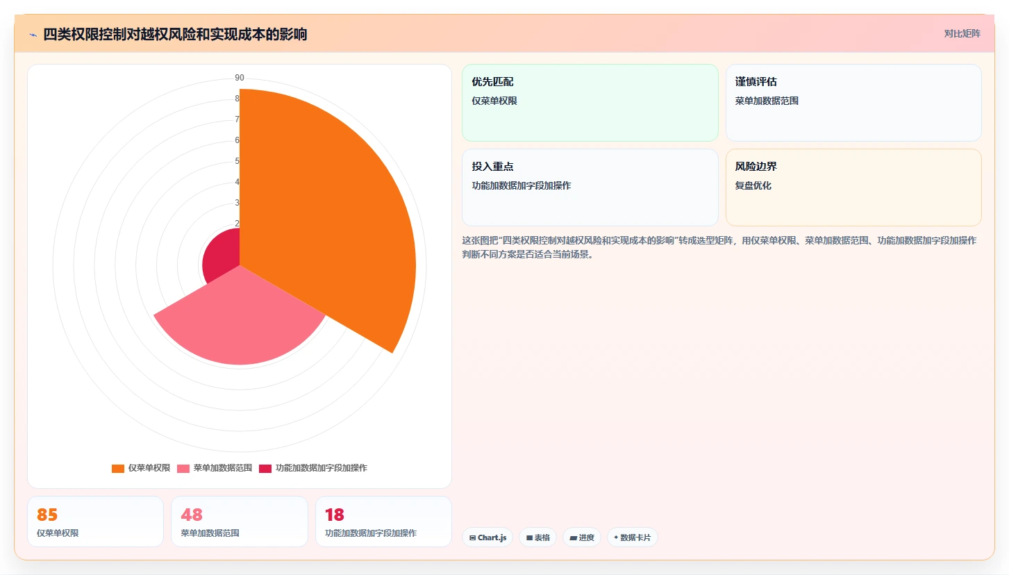 电商系统开发：产品经理团队协同指南：架构设计如何提升增强数据安全