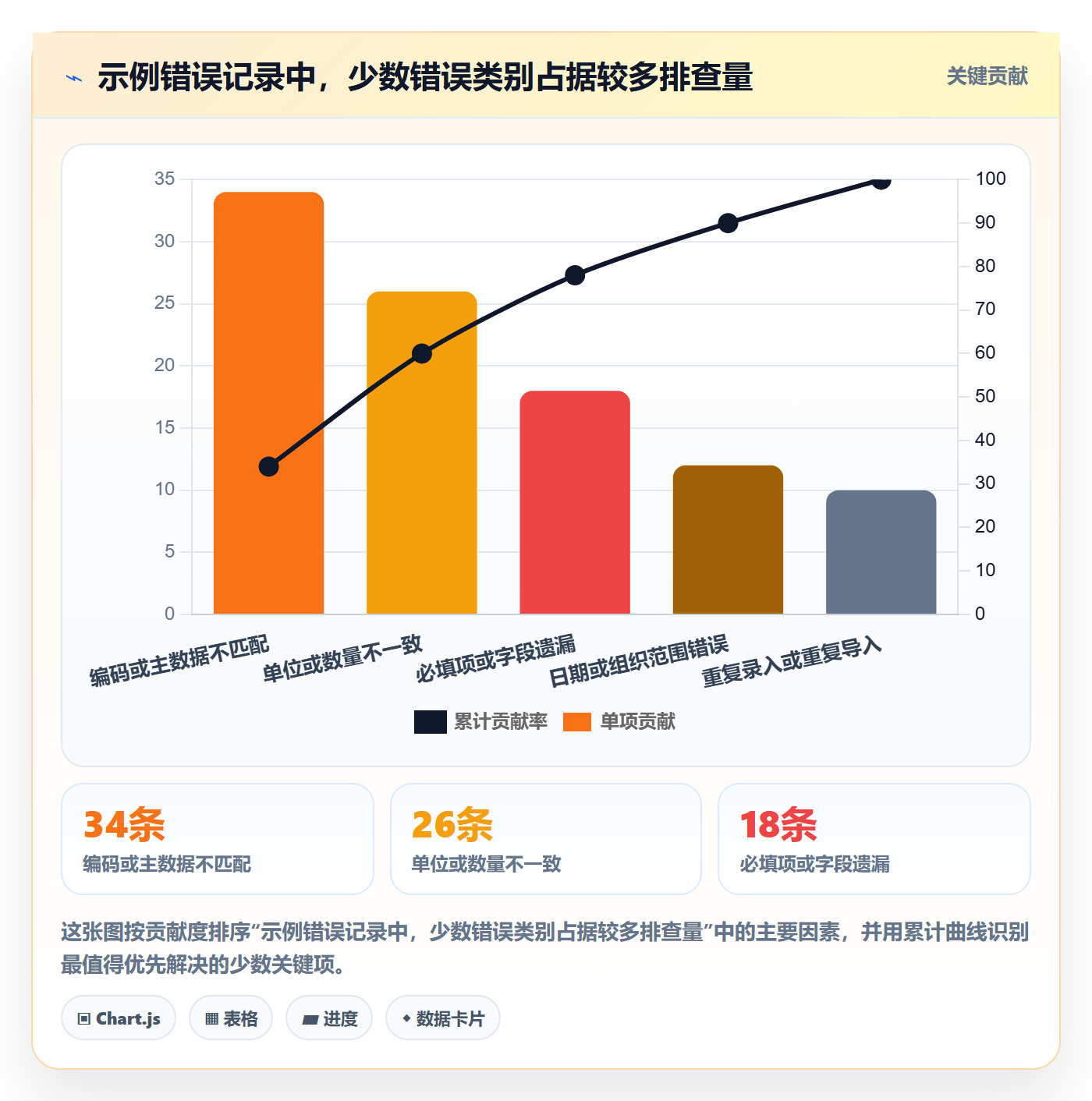 erp数据录入数据方法：用错误修正支撑实操教程判断