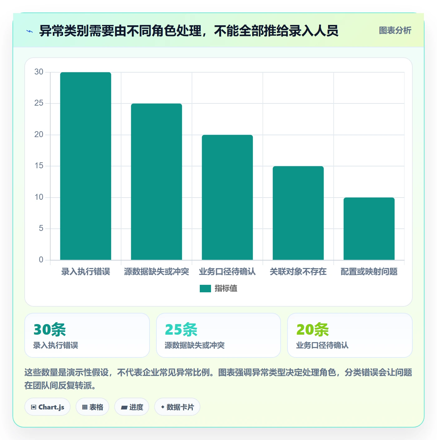 erp数据录入规划方法：字段校验与团队协同如何衔接