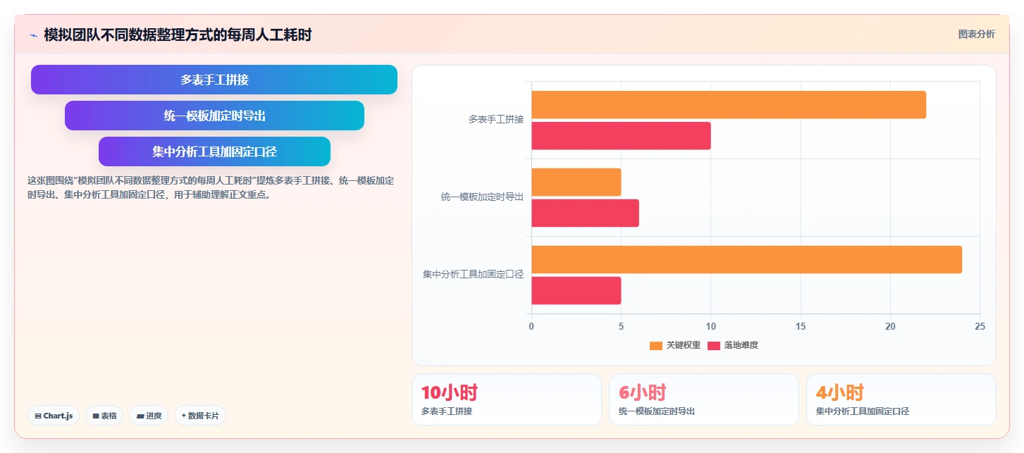 店铺运营包括哪些方面检查方法：通过用户运营评估旺季准备质量