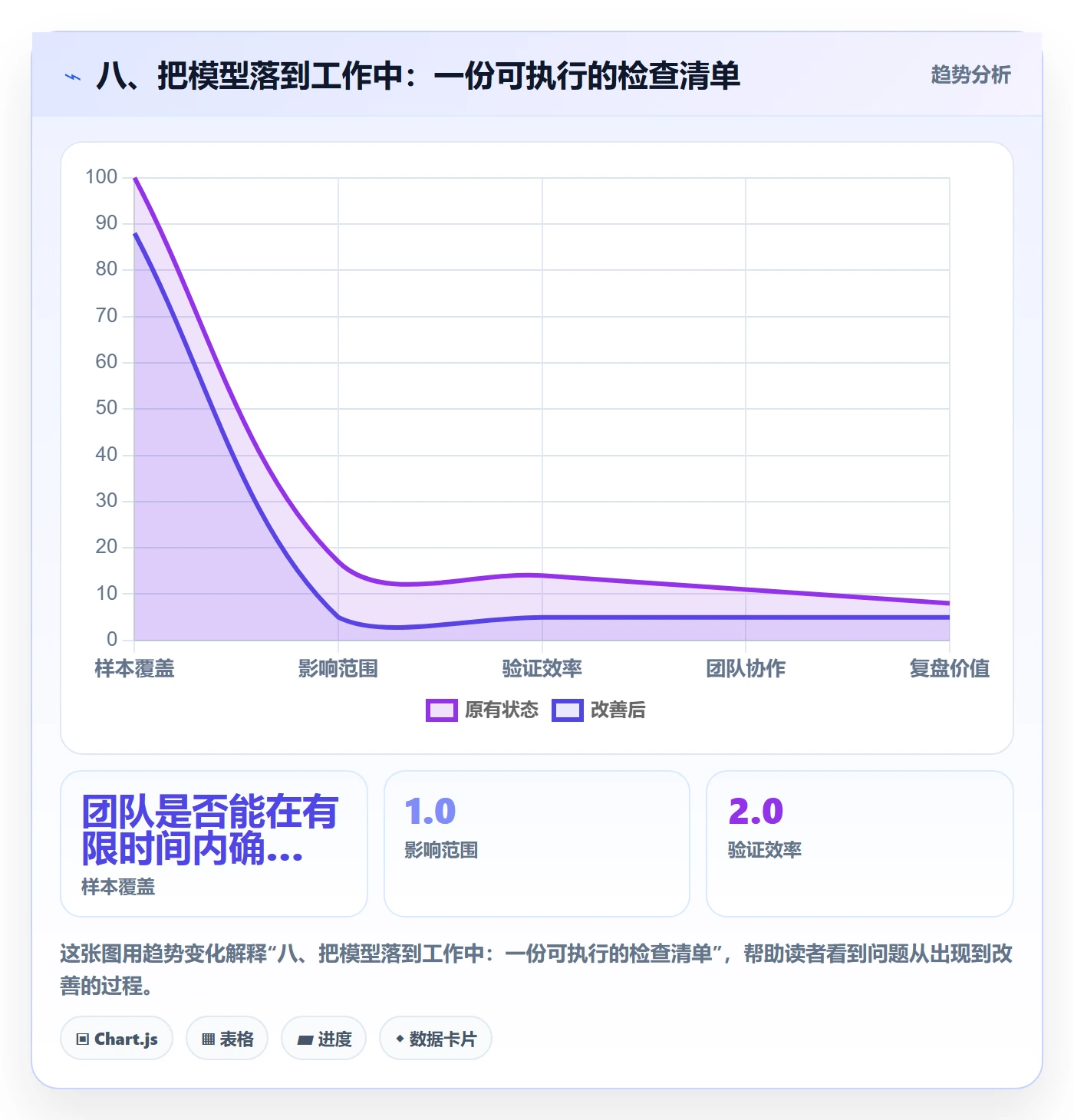 八、把模型落到工作中：一份可执行的检查清单