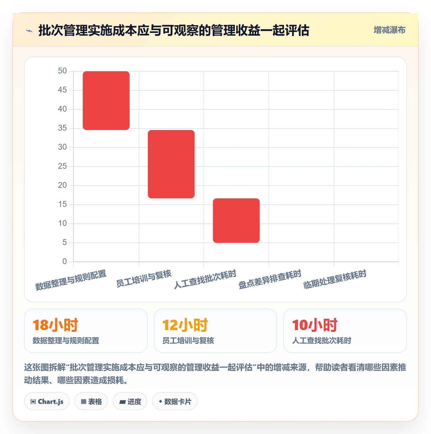 库存管理系统数据方法：用批次管理支撑中小商家判断