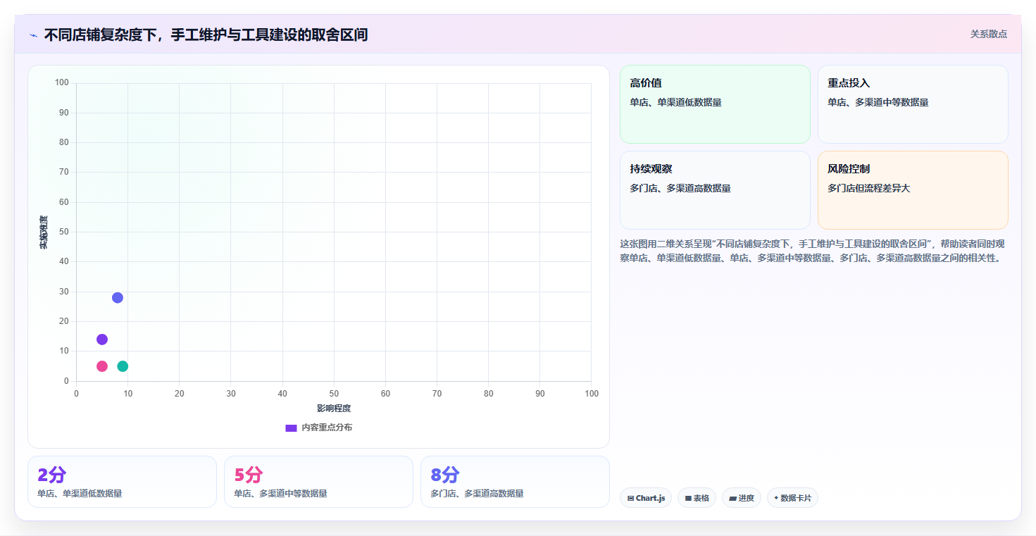 店铺运营包括哪些方面建设路线:从数据分析到核心功能分几步