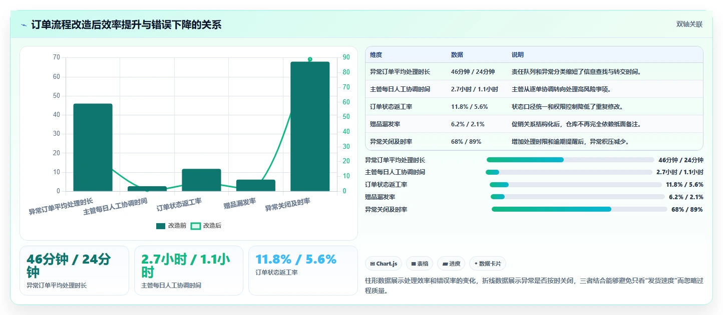 电商辅助软件：店铺主管新手问答：订单处理做不好会出现哪些学习门槛高