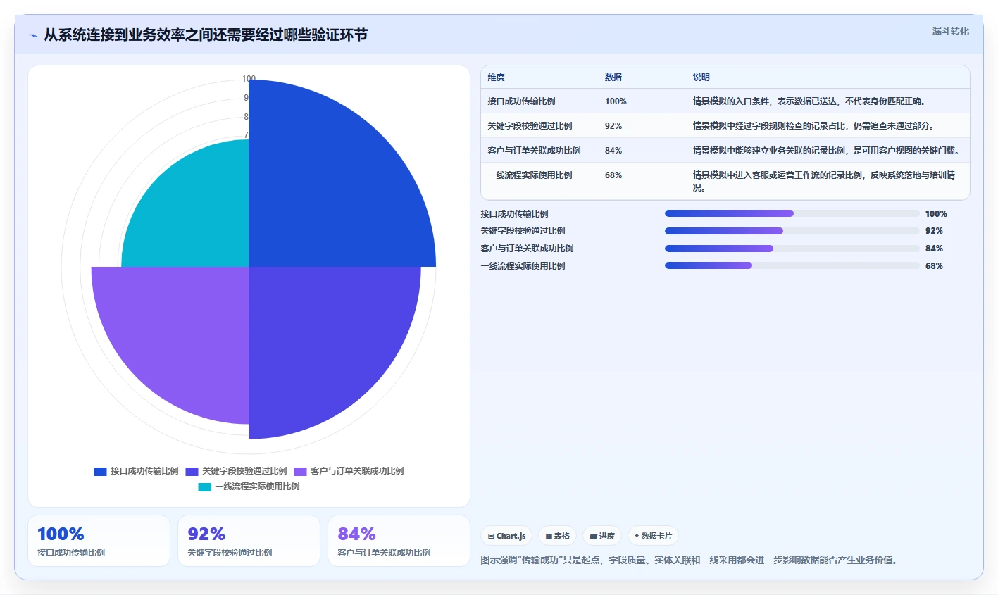 电商crm系统升级方案：用效率提升改善数据打通