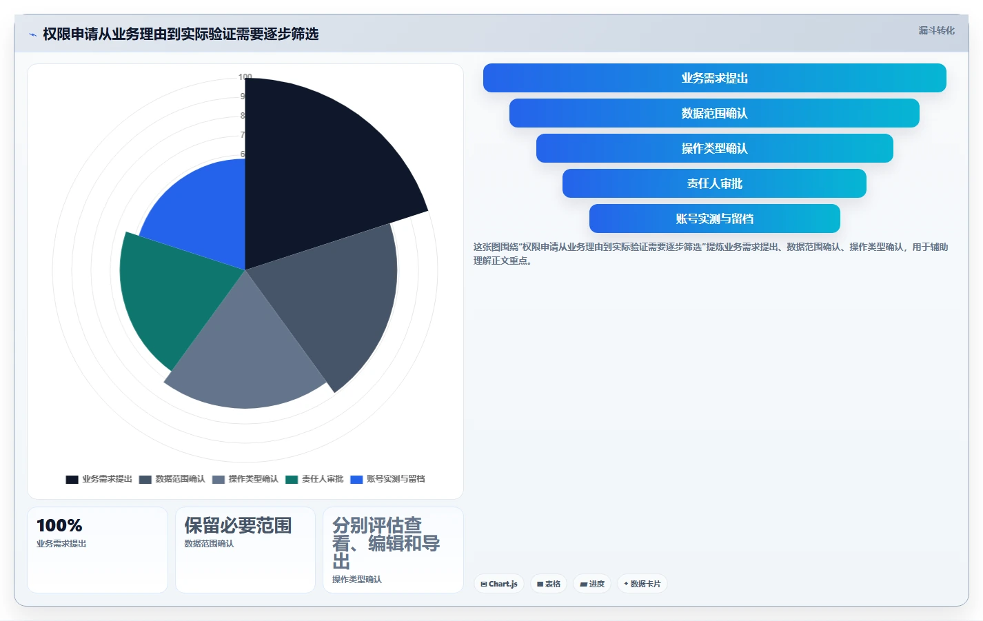 电商crm系统实用方法：围绕权限合规建立多店经营