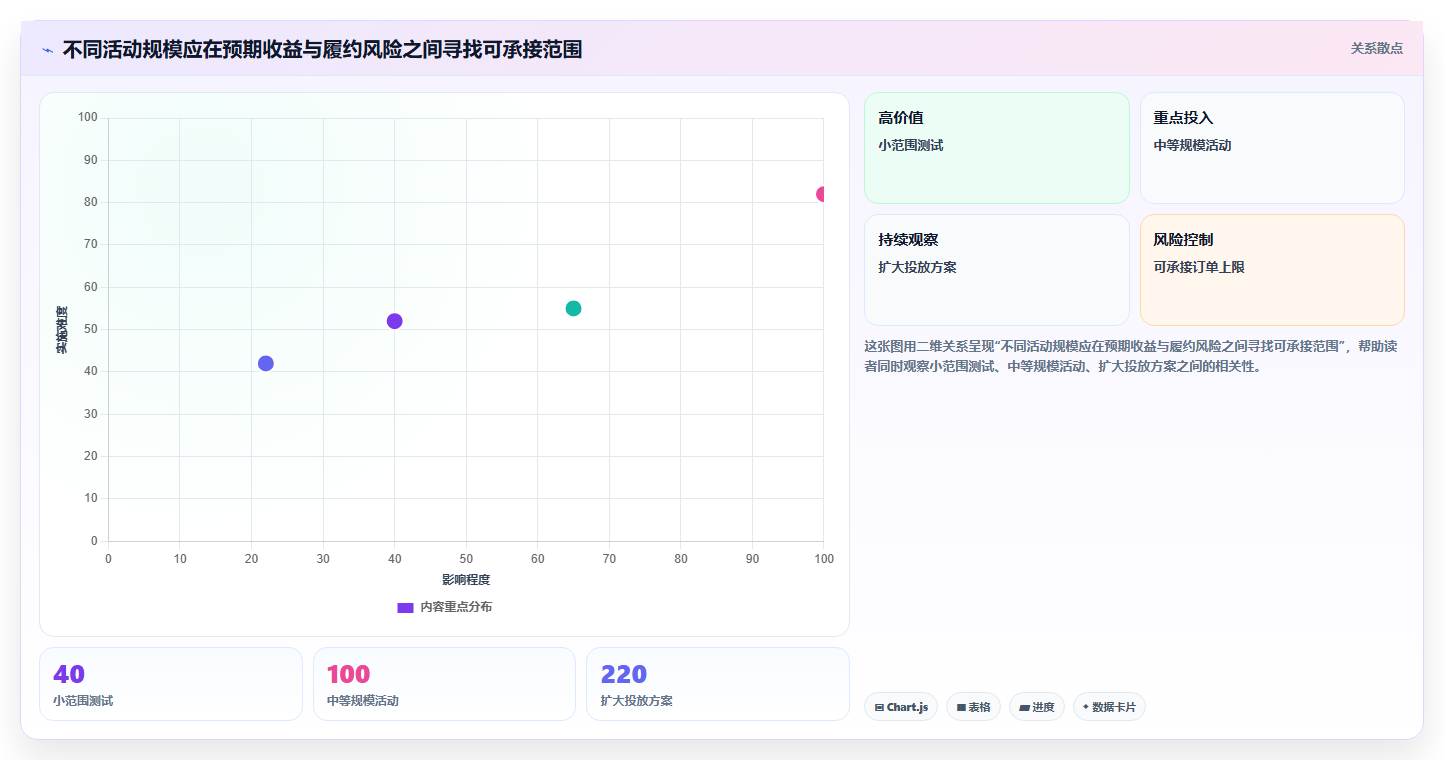 店铺运营包括哪些方面管理模板：围绕活动运营开展实操教程