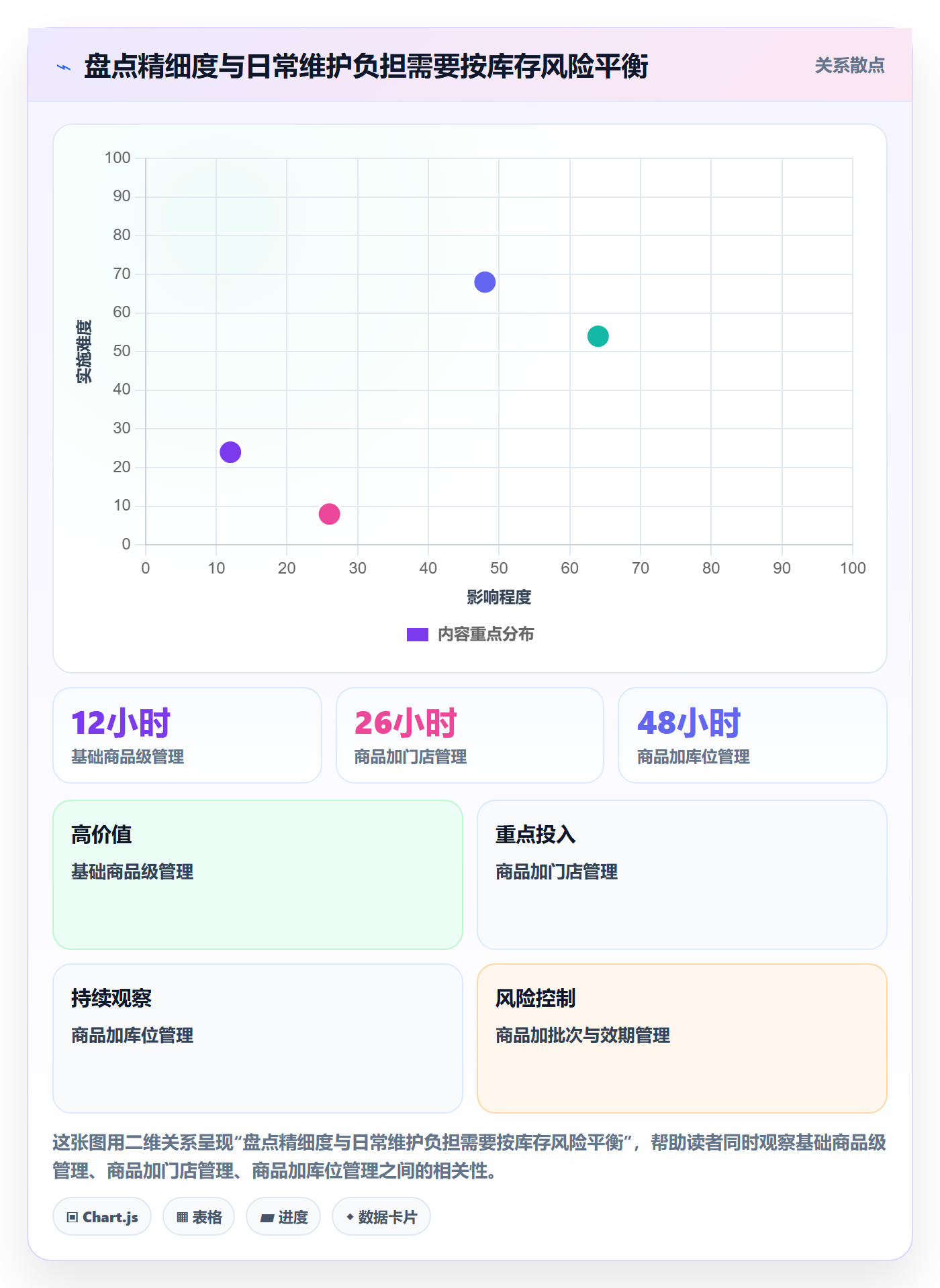 库存管理系统怎么用？条码作业场景下的多店经营拆解