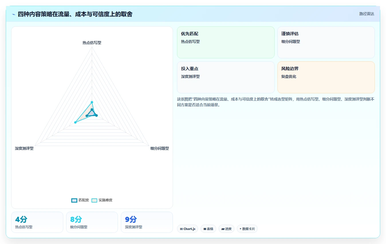 小红书数据分析：博主成本视角：爆文拆解如何避免关键词排名低
