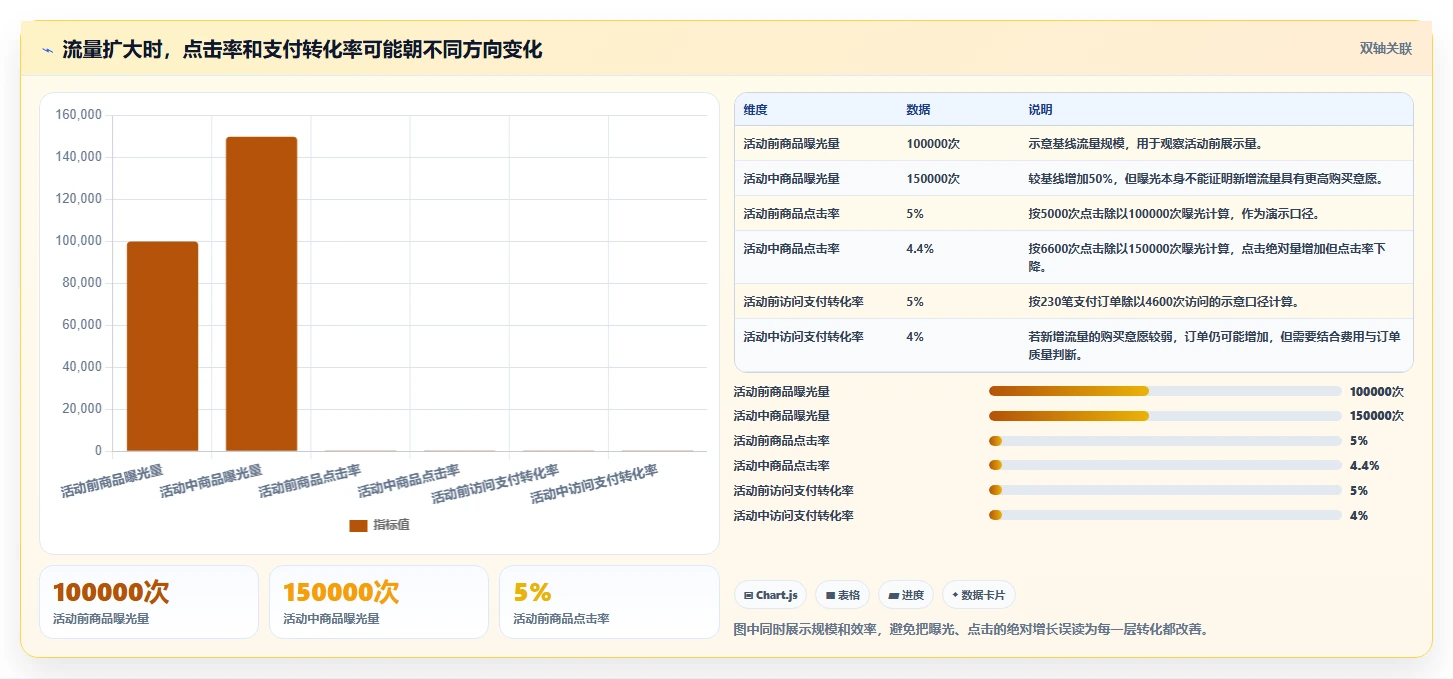 拼多多数据分析工具免费实用方法：围绕活动表现建立进阶玩法