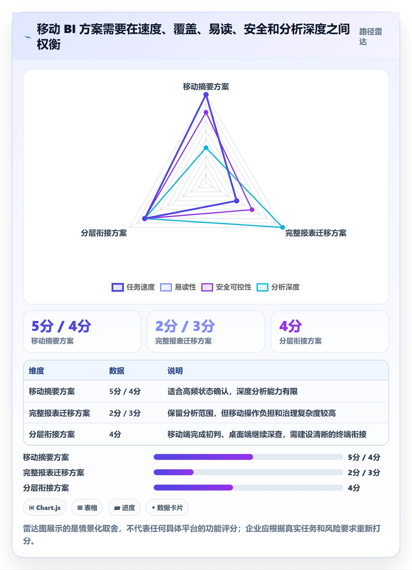 bi 平台怎么优化？先从移动查看的精细化运营入手