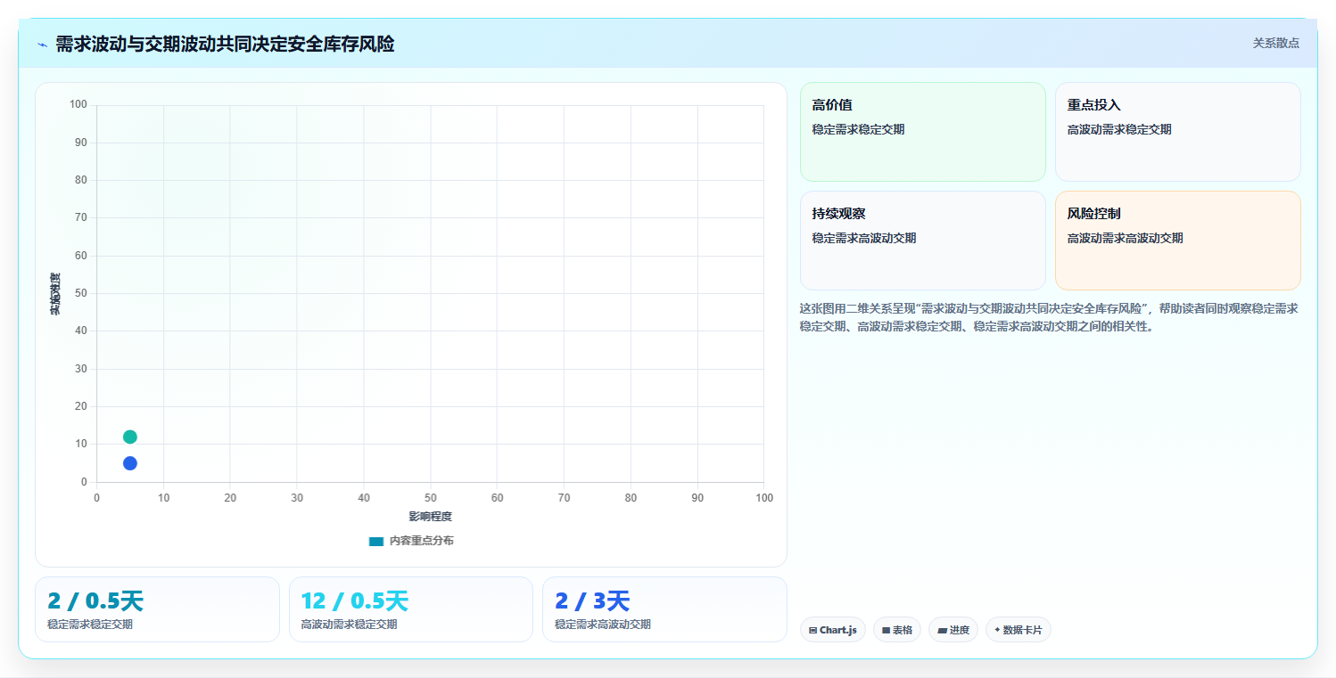 仓库安全库存管理落地清单:补货点设置相关的系统搭建事项